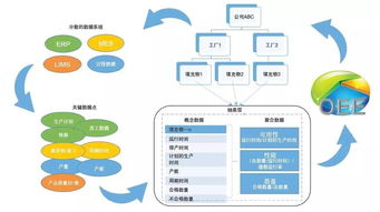 工廠如何利用大數(shù)據(jù)與智能軟件實現(xiàn)明智決策及網(wǎng)絡(luò)安全保障