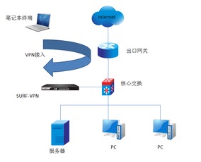 任子行 打造安全可靠的網(wǎng)絡(luò)與信息安全軟件開發(fā)解決方案