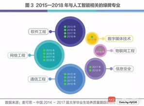 人工智能時(shí)代下網(wǎng)絡(luò)與信息安全軟件開發(fā) 引領(lǐng)未來的“錢途”專業(yè)
